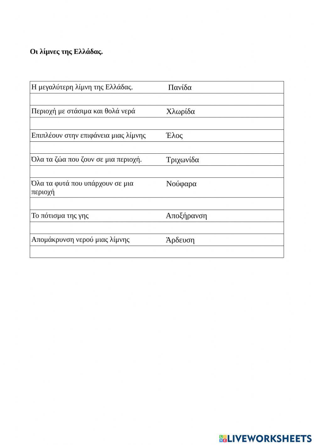 Οι λίμνες της Ελλάδας