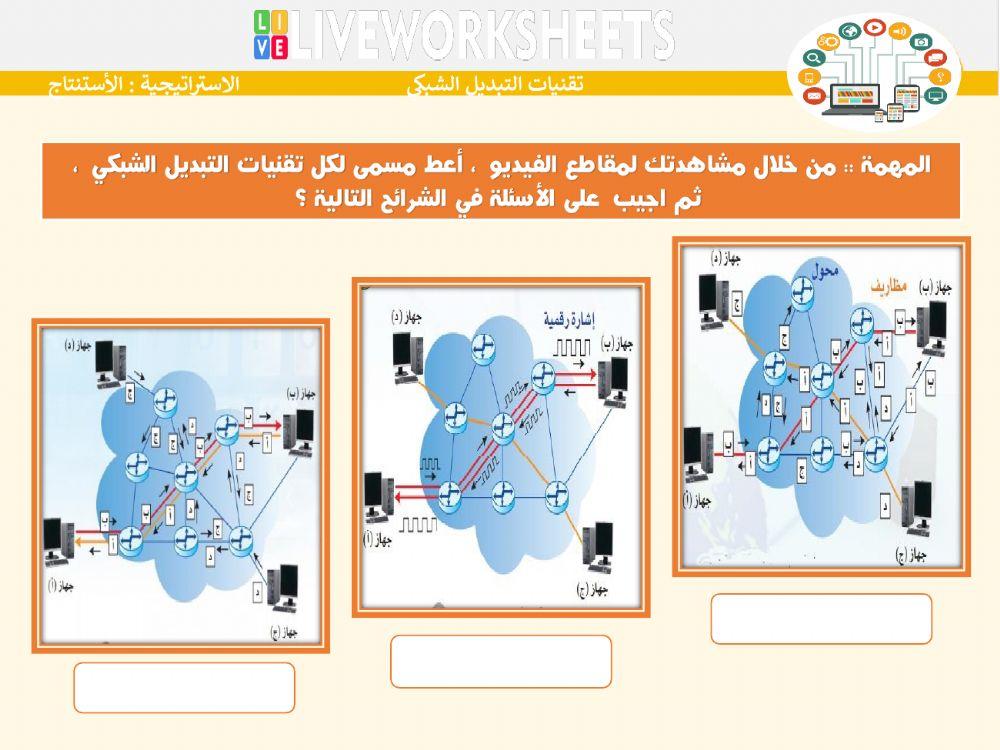 ورقة عمل الشبكات السلكية واللاسلكية والانترنت 2