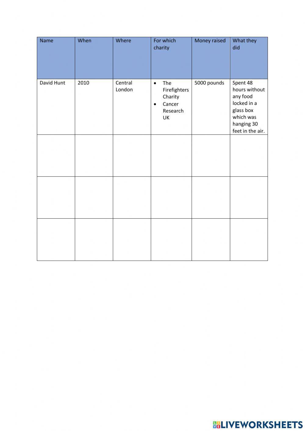 The Things People Will Do...