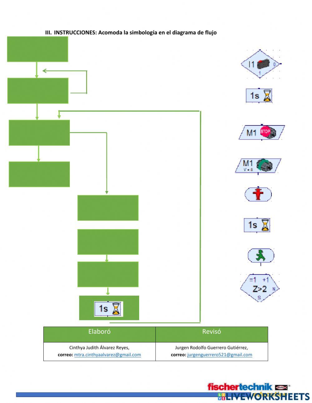 Trabajo extra robótica