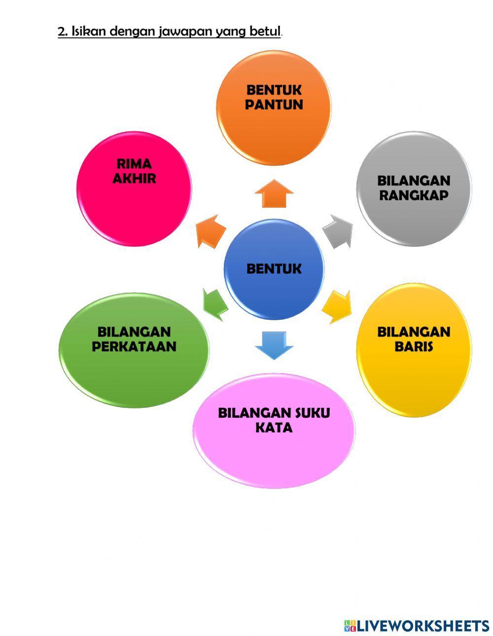 Tingkatan 1 (pantun dua kerat nasihat)