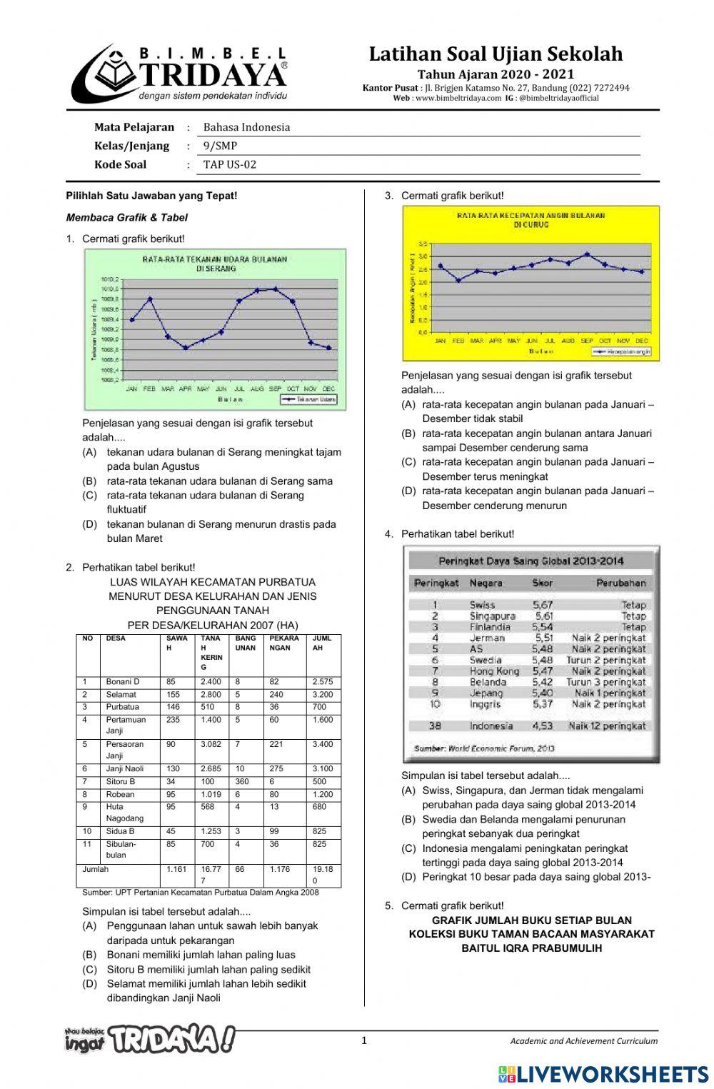 Membaca Tabel, Bagan, dan Grafik