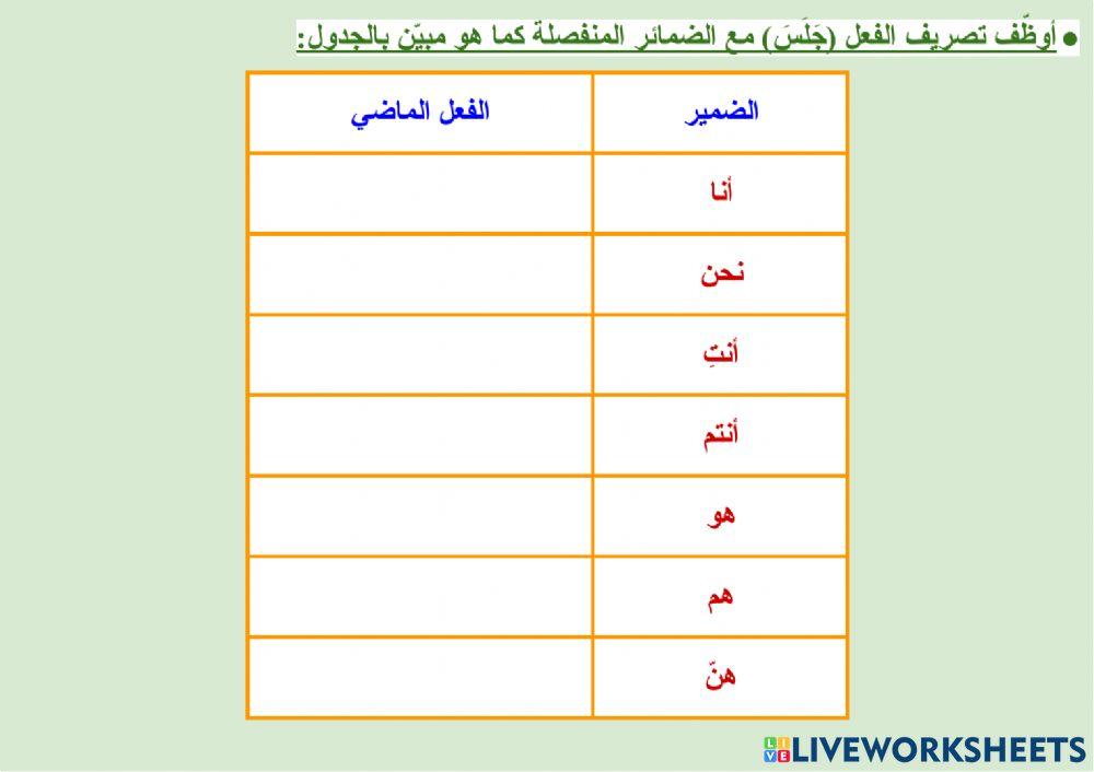 السلامة اللغوية - صورة الفعل الماضي مع الضمائر المنفصلة - ٣