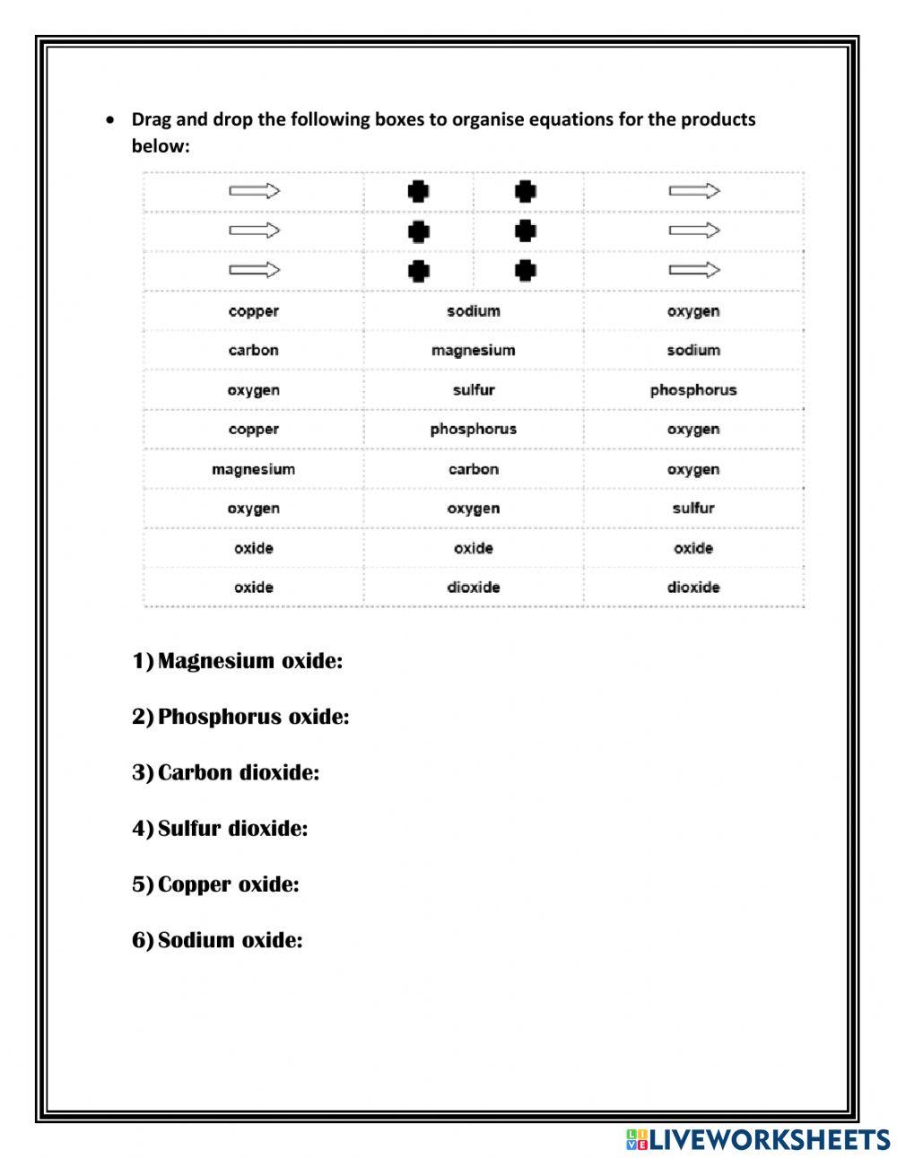 Chemical properties - Equations