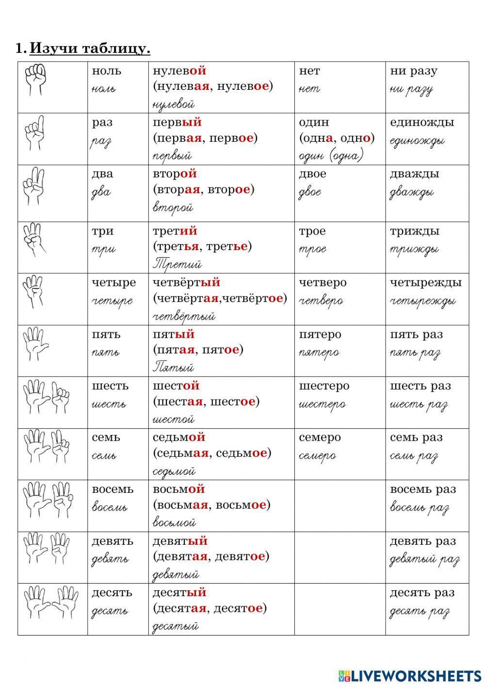 Порядковые числительные