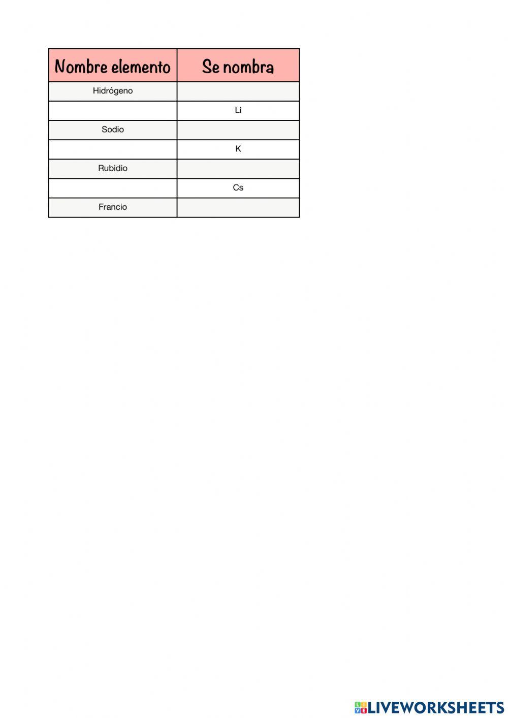 Elementos tabla periódica 1