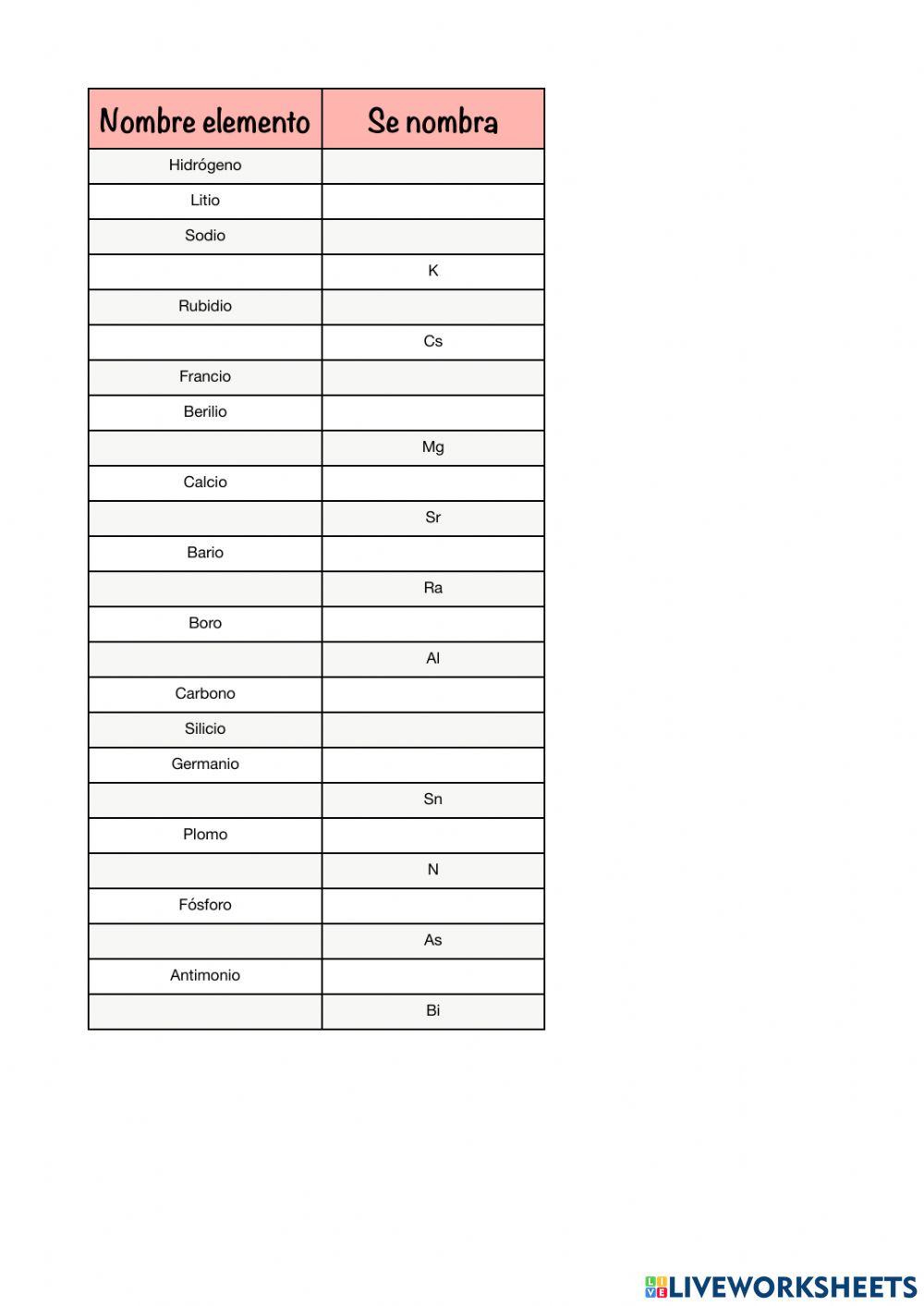 Elementos tabla periódica 4