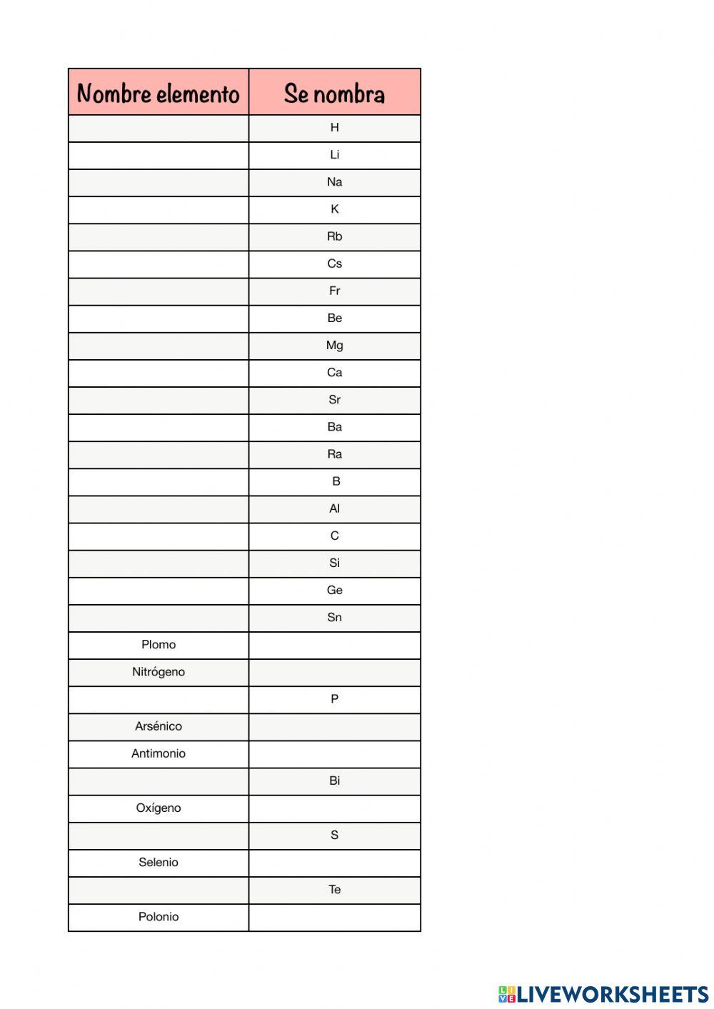 Elementos tabla periódica 5
