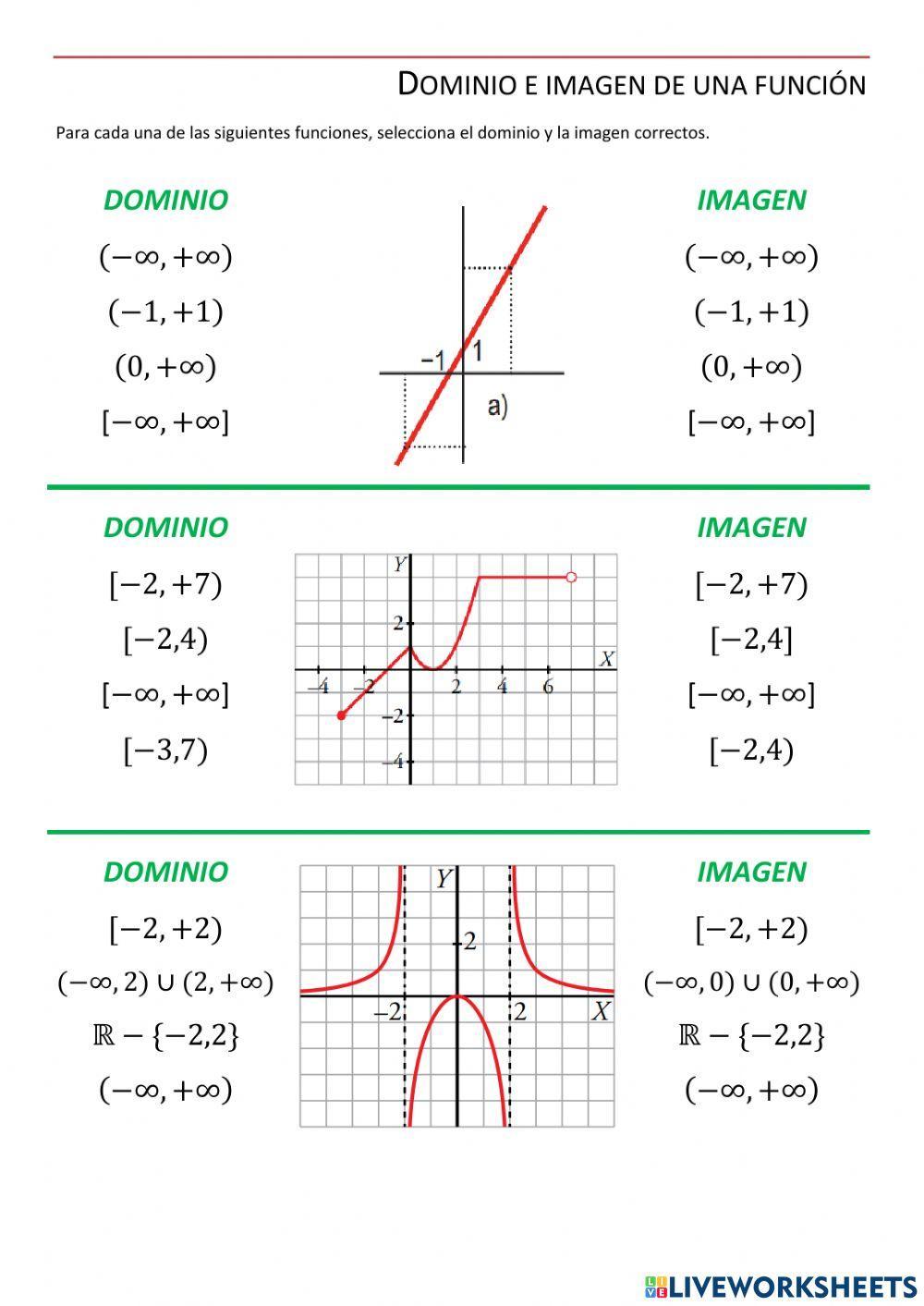 Dominio y recorrido de una función