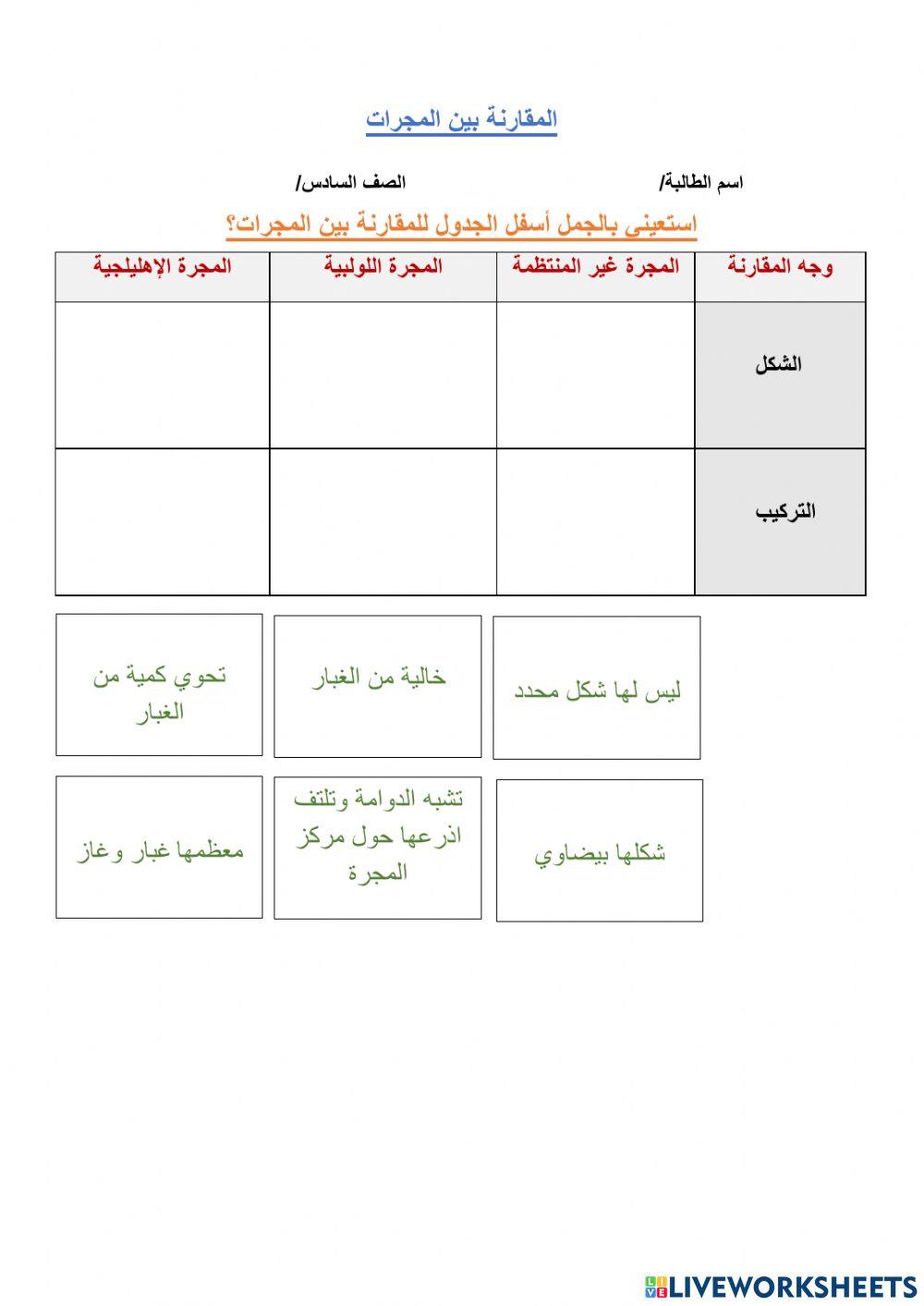 المقارنة بين المجرات