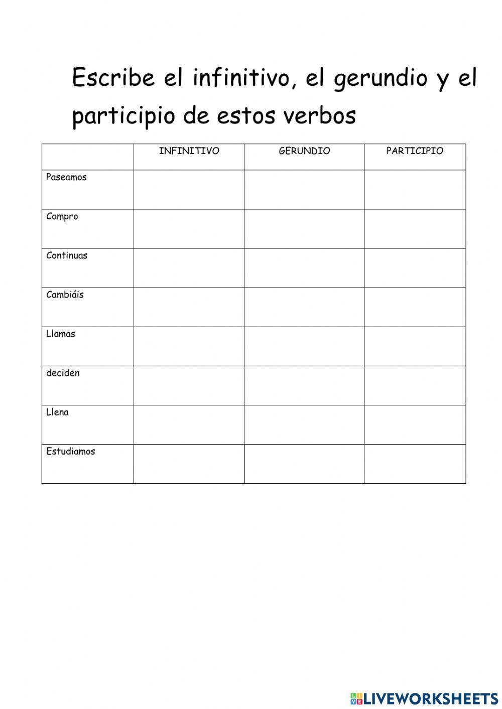 Infinitivo gerundio y participio