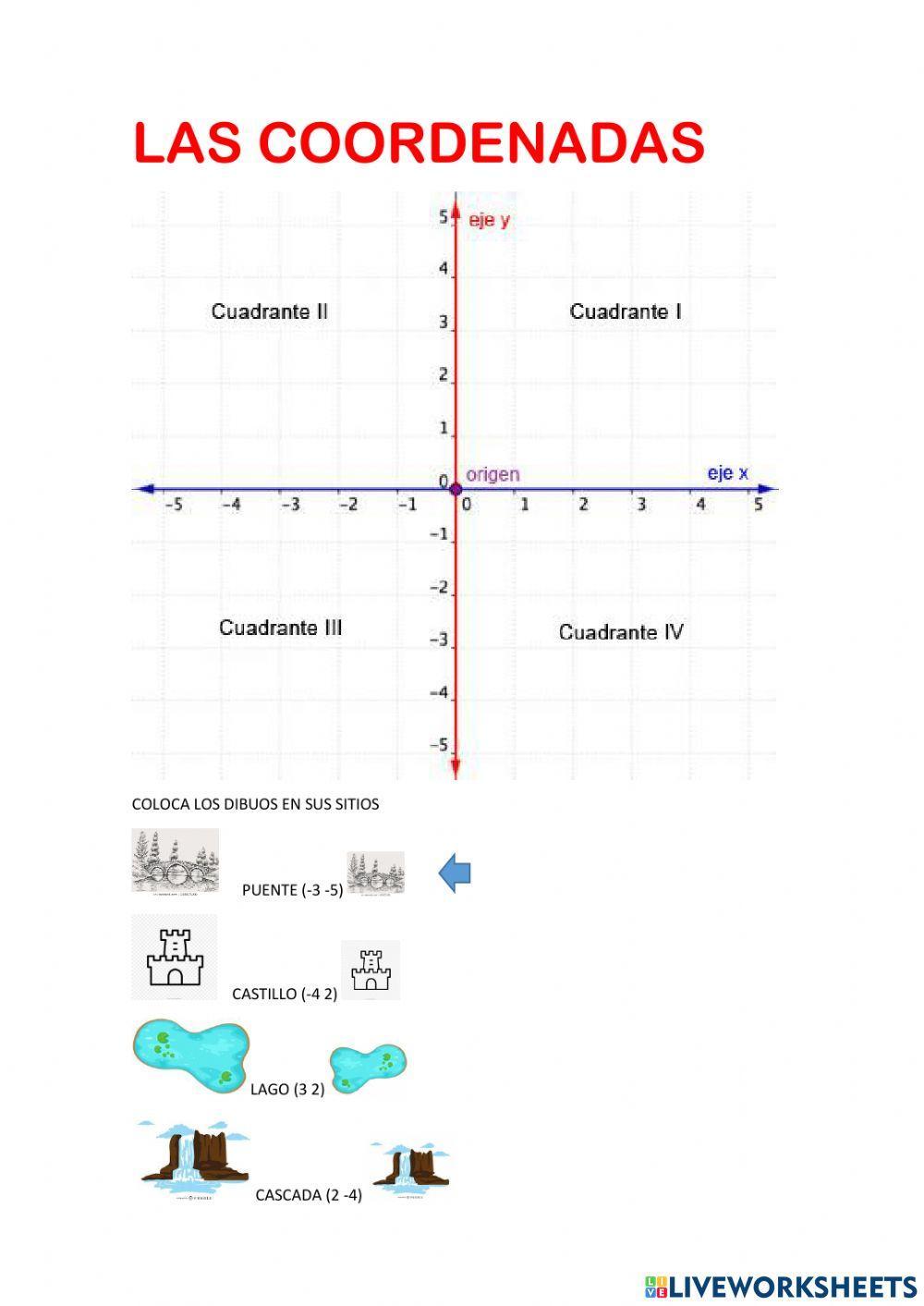 Las coordenadas Las coordenadas