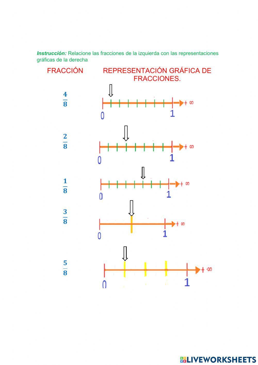 Representación grafica de fracciones