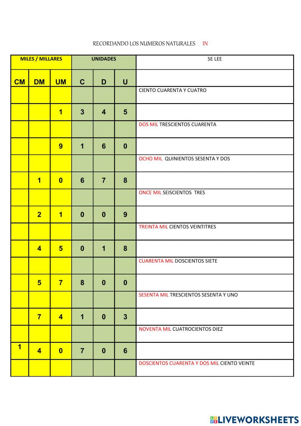 Lectura de numeros naturales