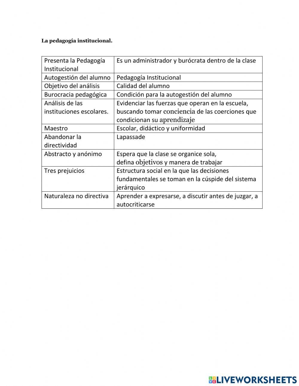 Pedagogía Institucional