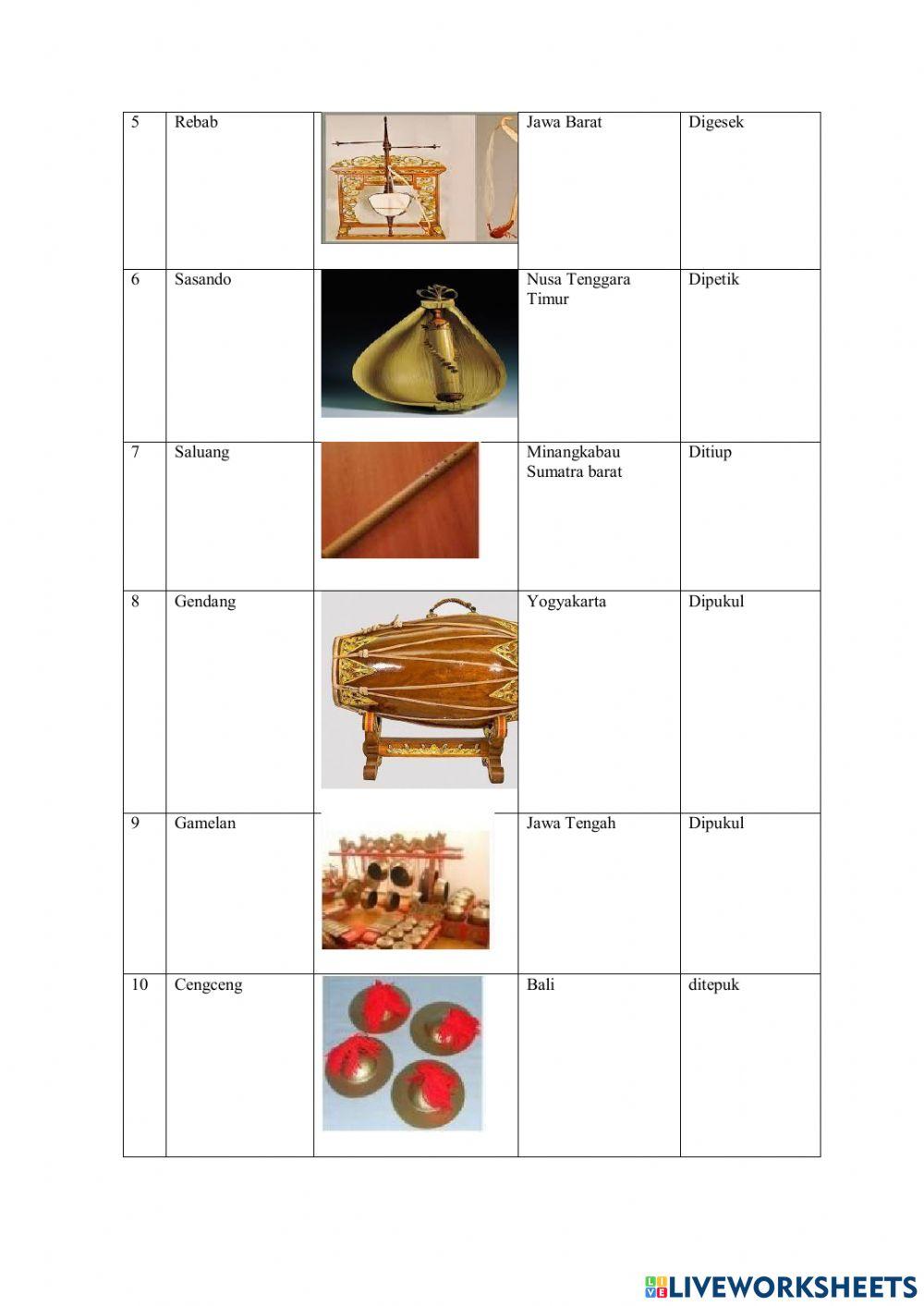 Lembar kerja peserta Didik mapel SBDP