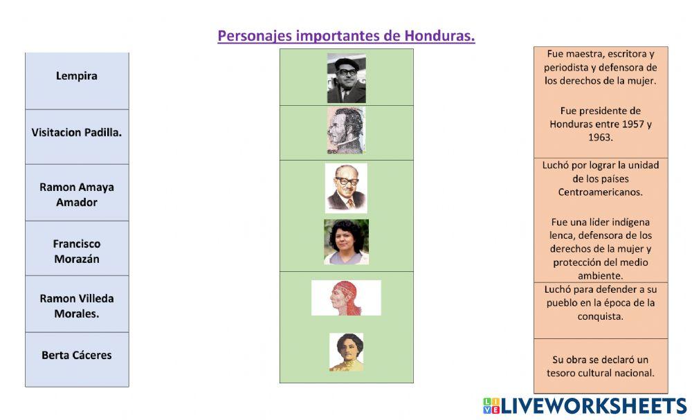 Personajes importantes de Honduras.