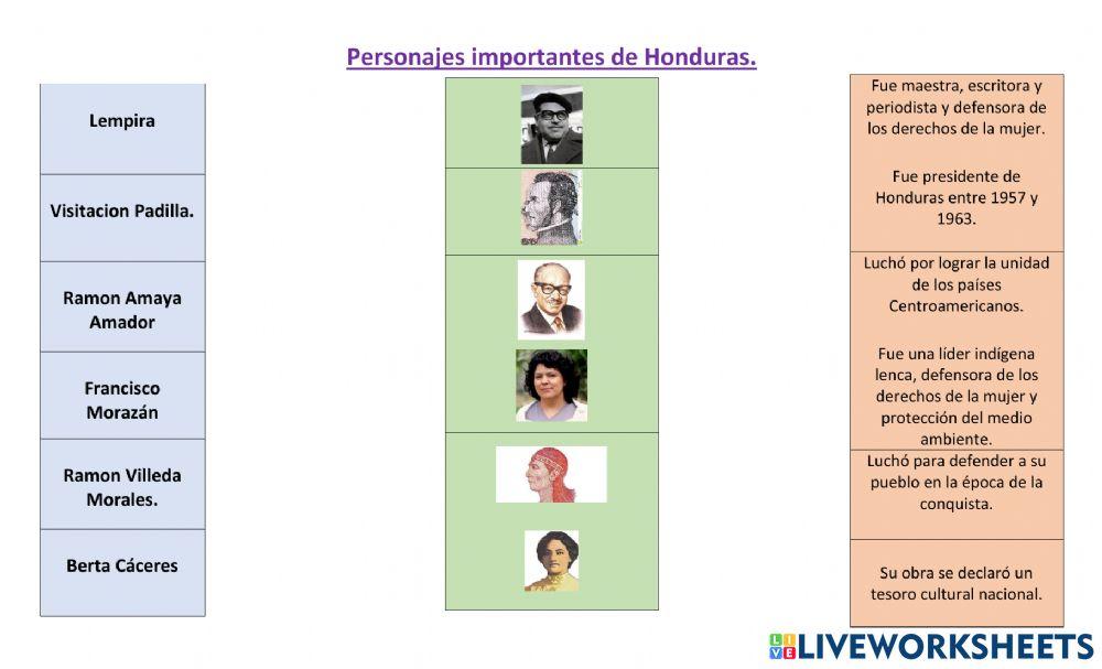 Personajes importantes de Honduras. Personajes importantes de Honduras.