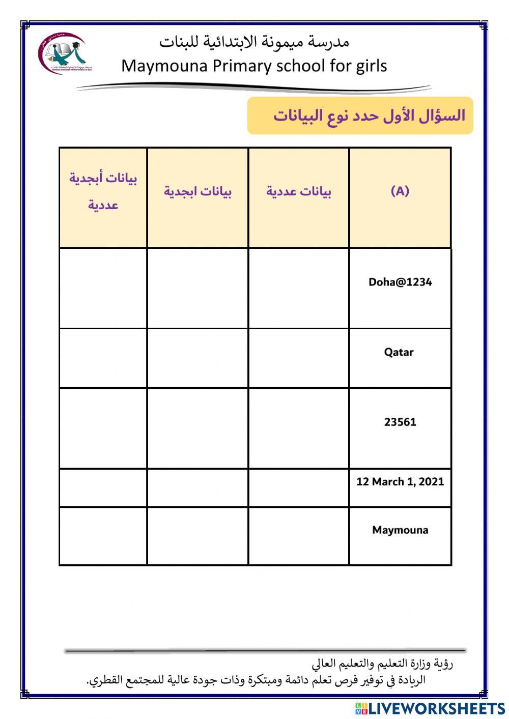 البيانات والاشكال