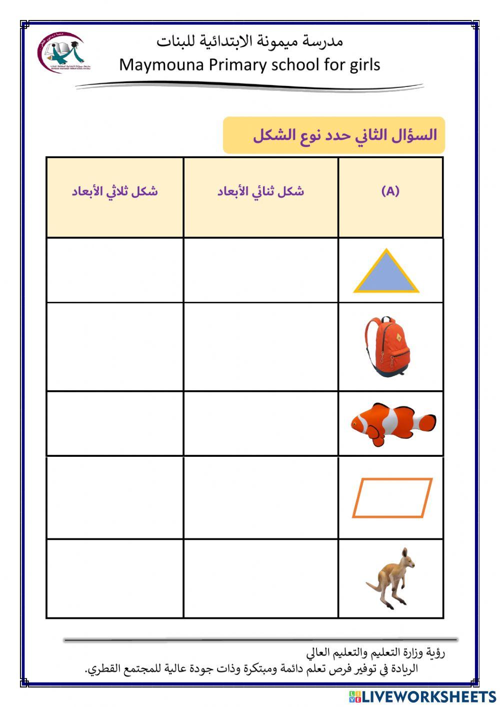 البيانات والاشكال