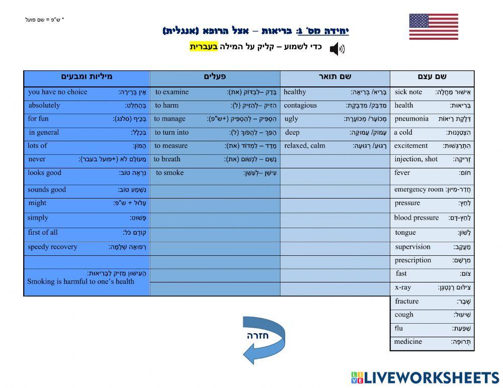 אצל הרופא - אנגלית - מצג