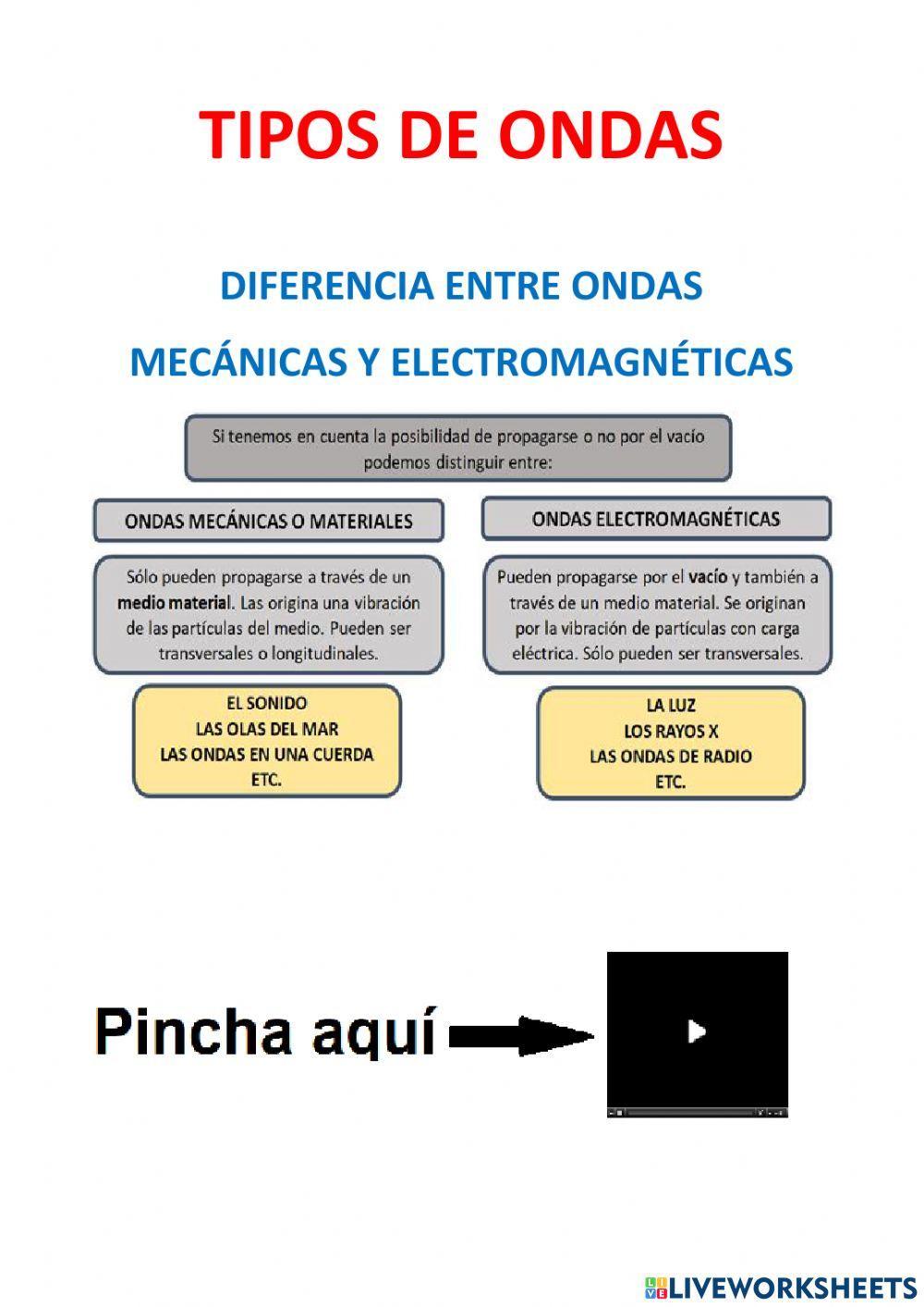 Qué es una onda y tipos de ondas