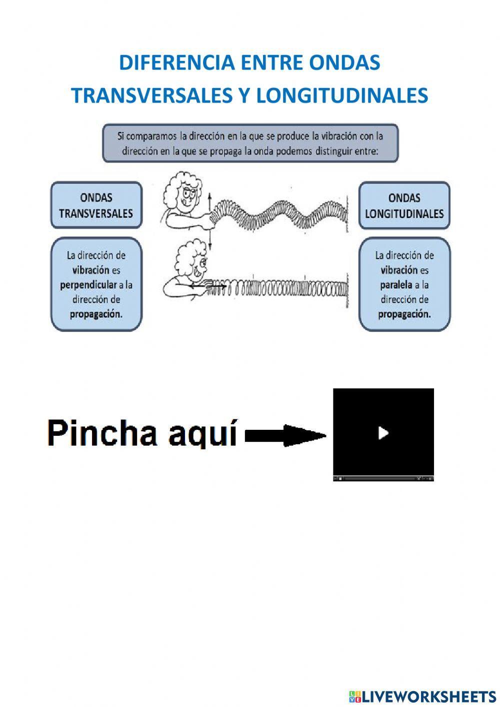 Qué es una onda y tipos de ondas