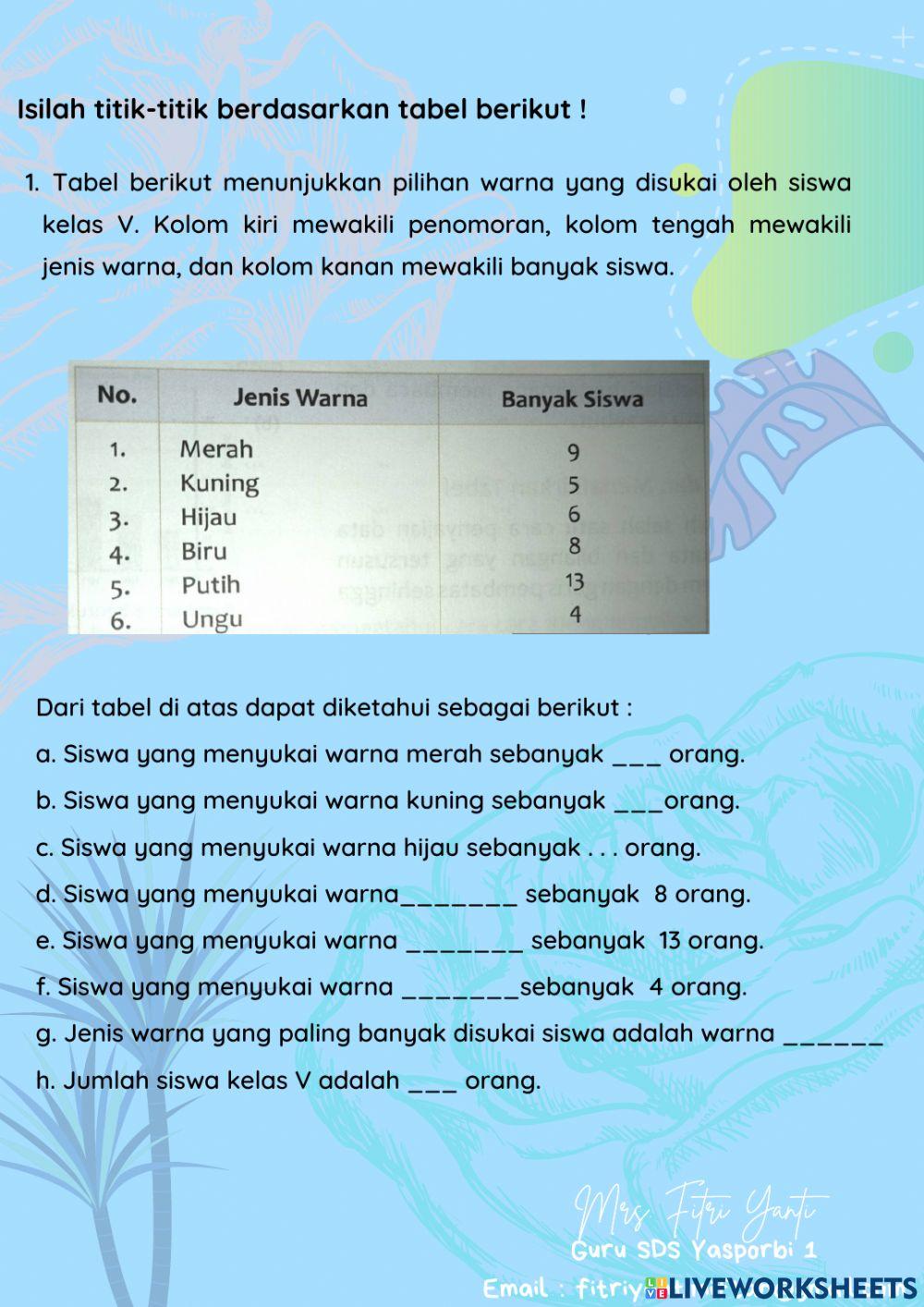 Membaca dan Menafsirkan Data