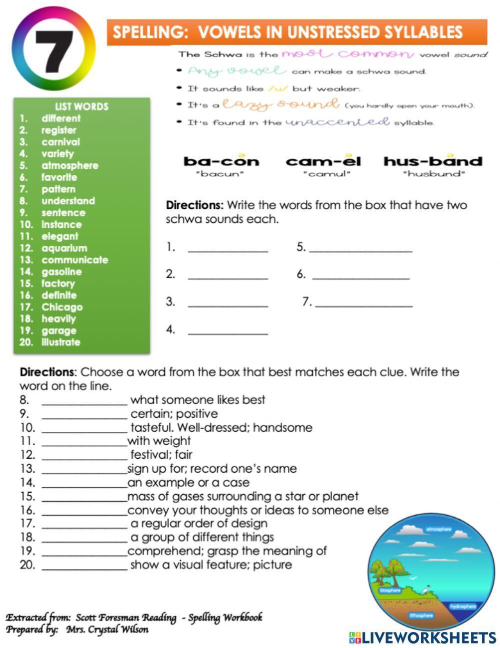 Vowels in Unstressed Syllables