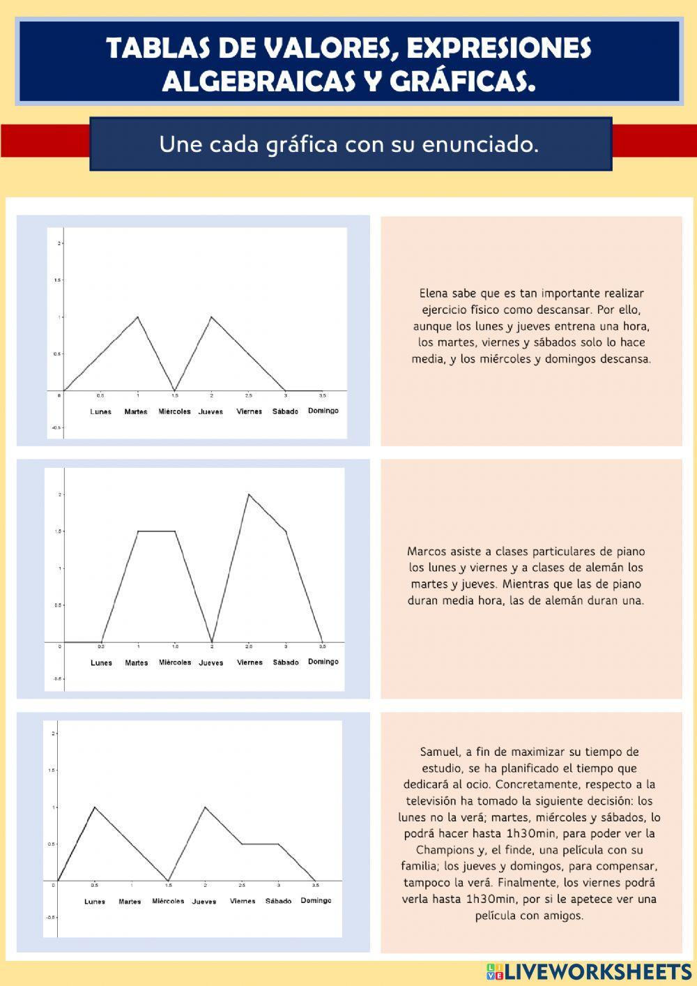 Tabla, expresión y gráfica de funciones