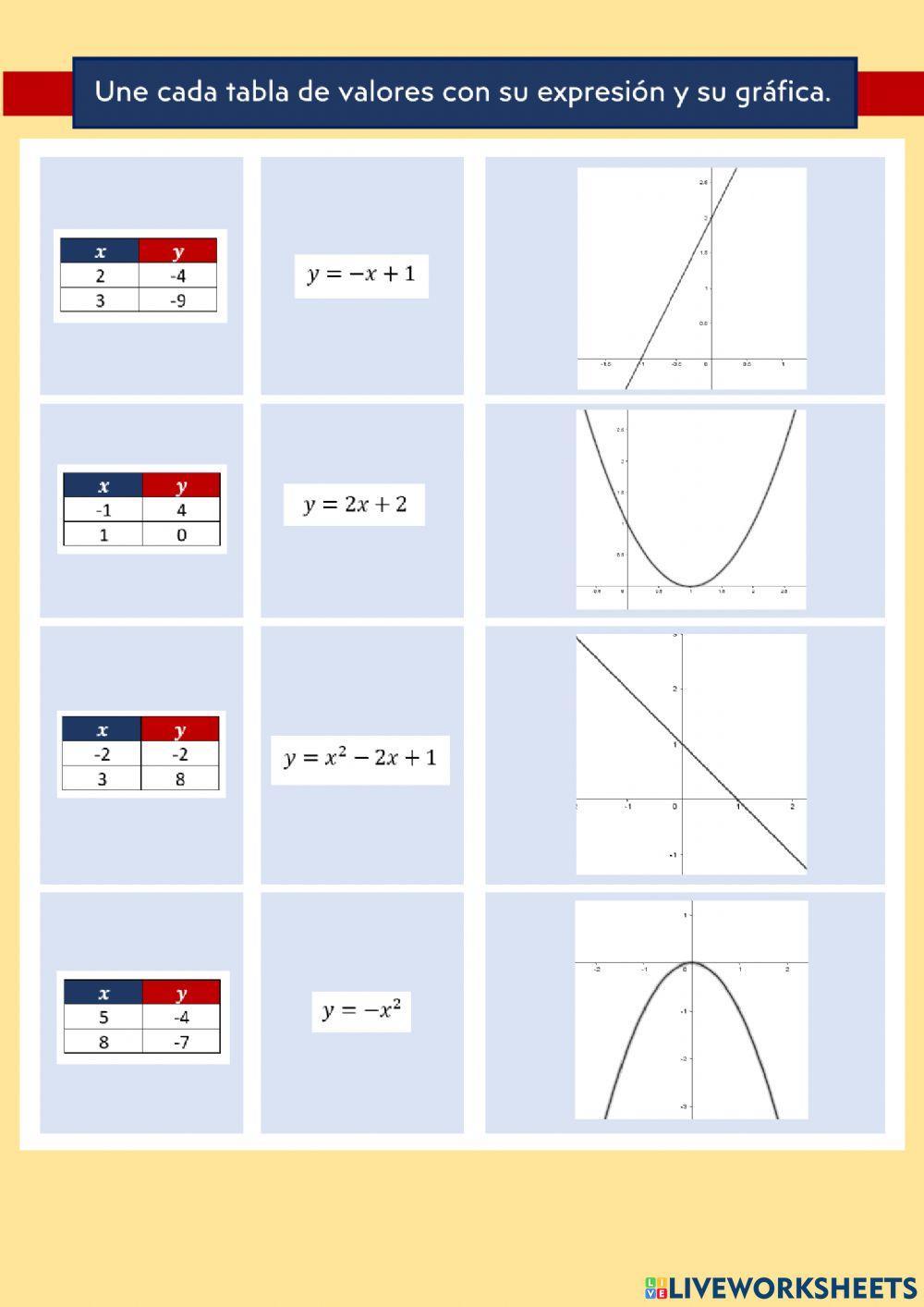 Tabla, expresión y gráfica de funciones