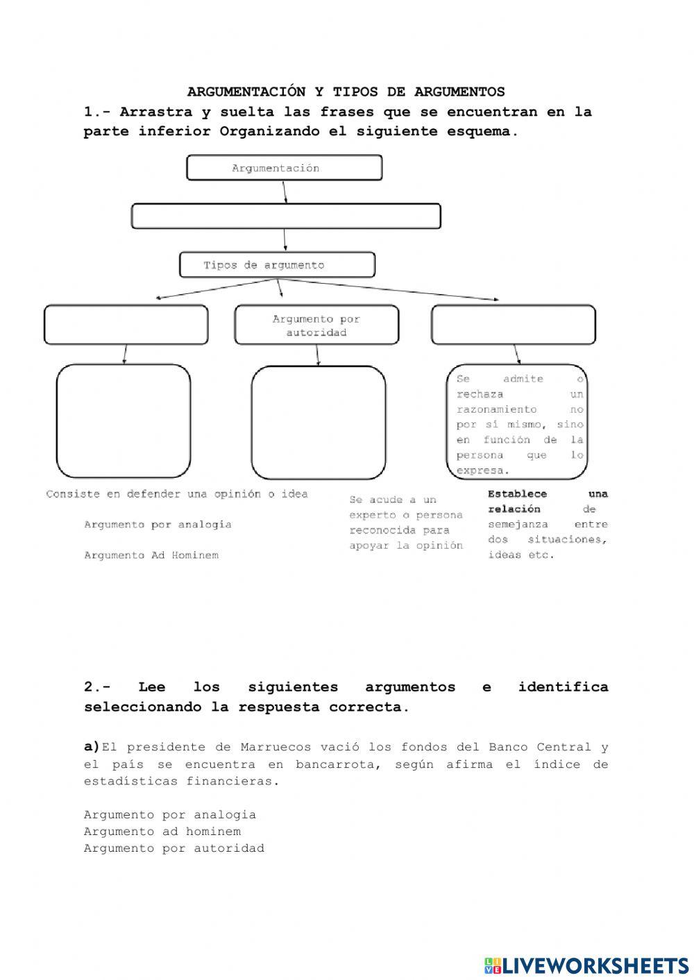 Tipos de argumentación