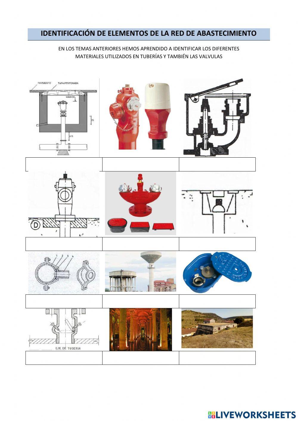 Identificación de elementos de una red de abastecimiento