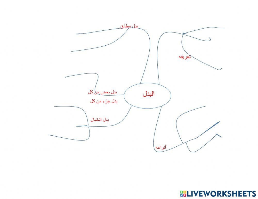 خريطة البدل