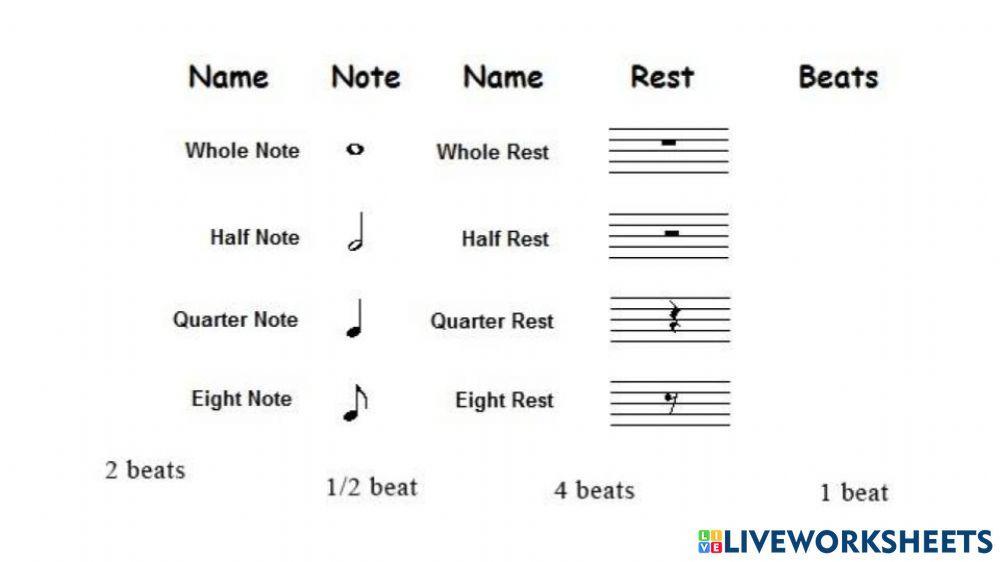 Rhythms and rests Rhythms and rests