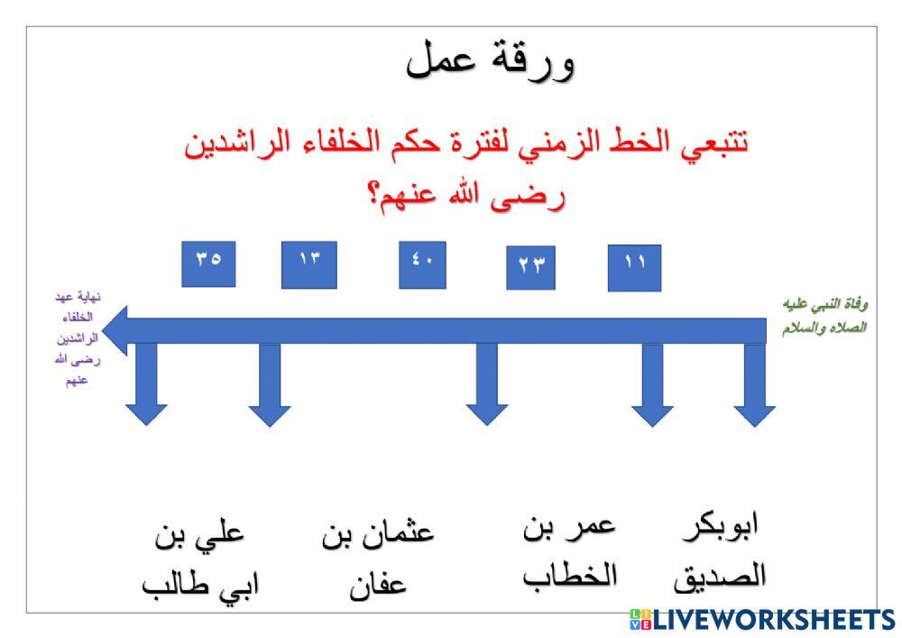 ورقة عمل الخلفاء الراشدين