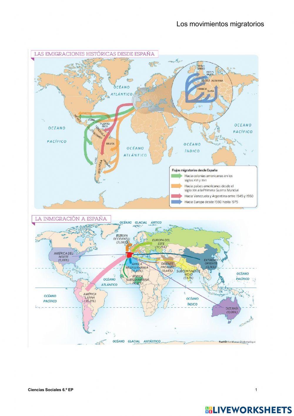 Flujos migratorios Flujos migratorios