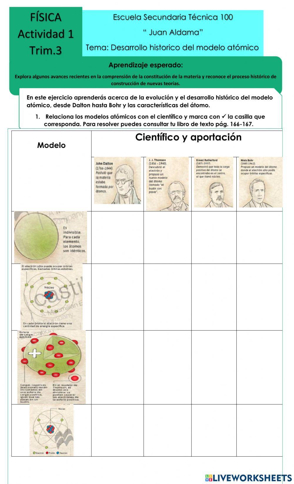 A1 T3 Desarrollo histórico del modelo atómico