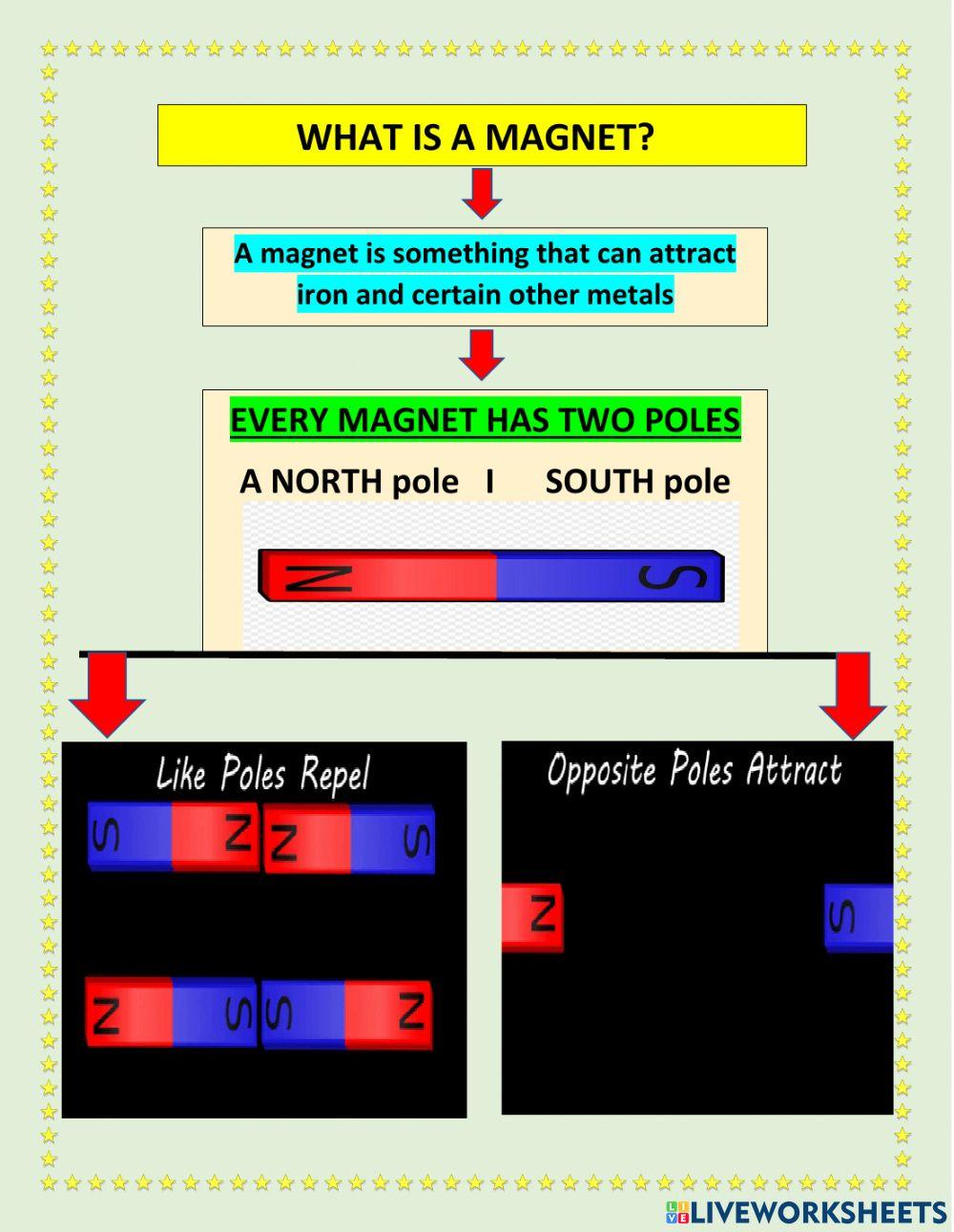 Chapter 7 lesson 6 MAGNETISM AND ELECTRICITY PART 1