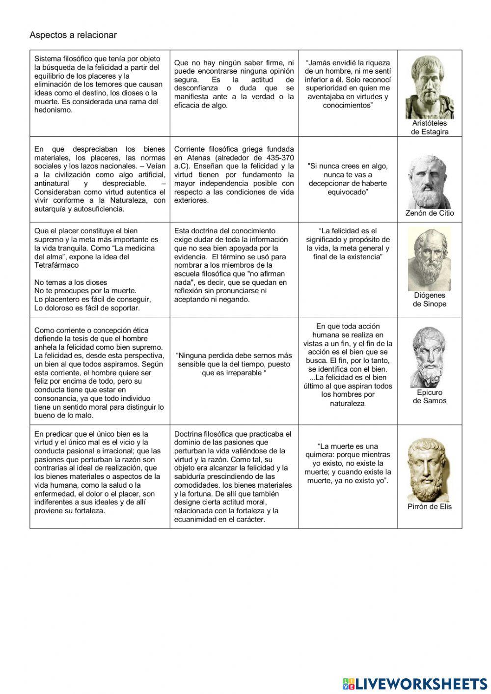 Periodo helenístico de la filosofía griega