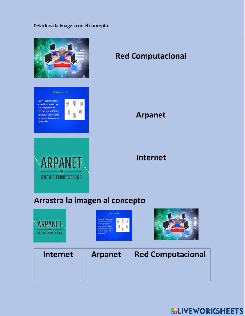 Origen de la redes computacionales