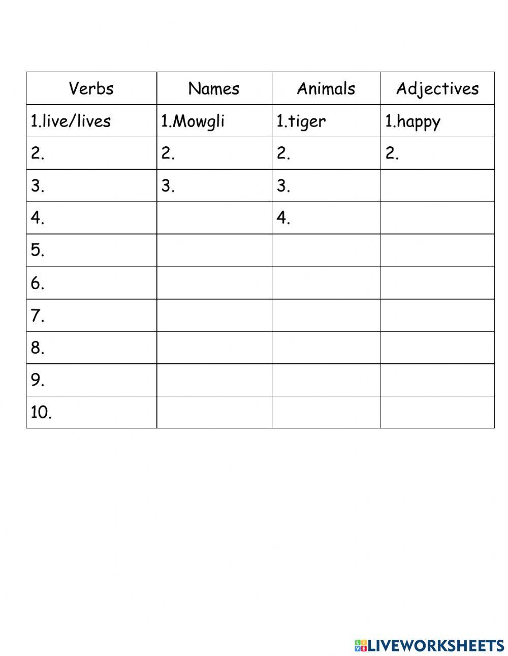 Parts of Speech (The Jungle Book)