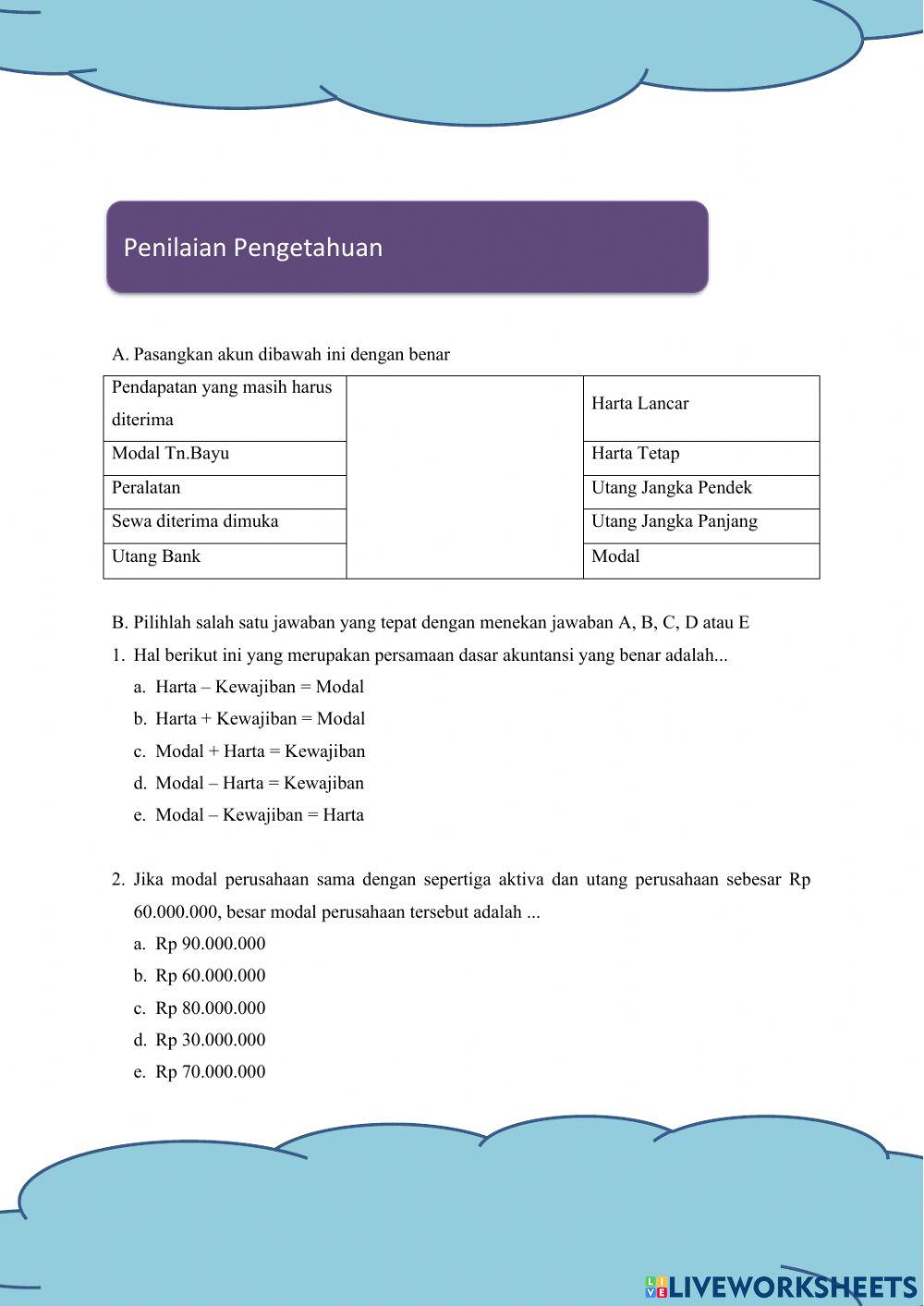 Persamaan Dasar Akuntansi