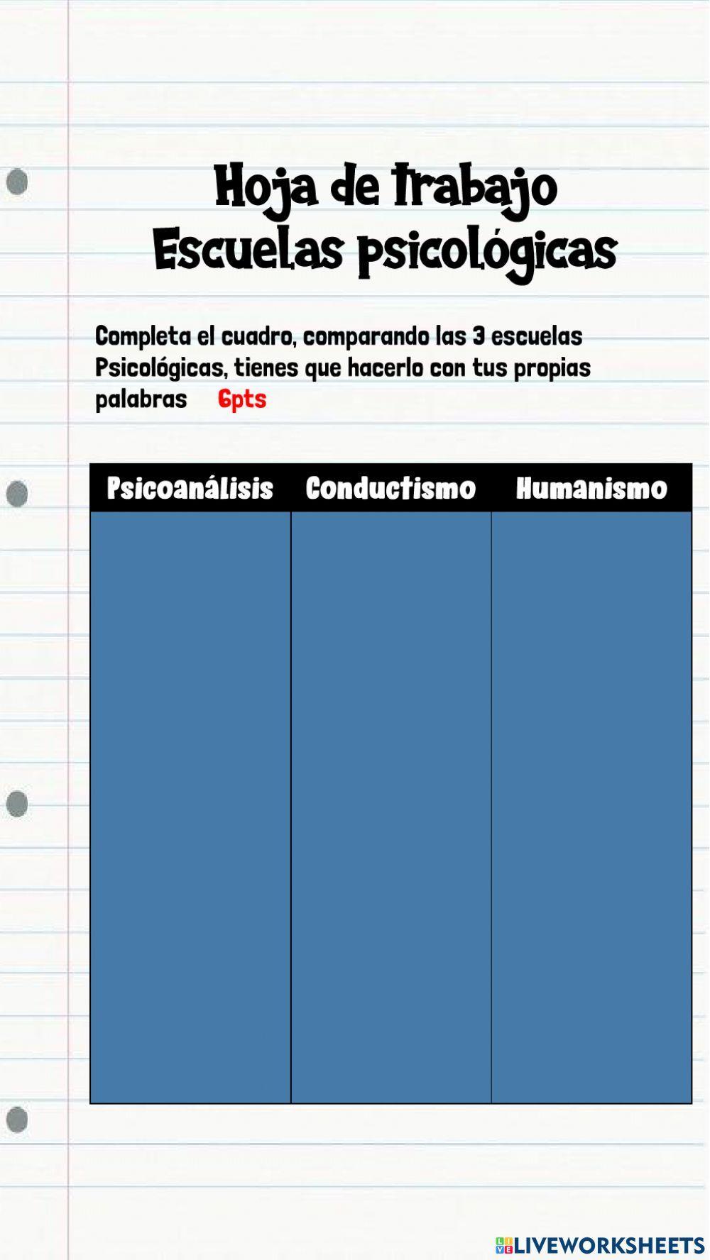 Escuelas psicológicas