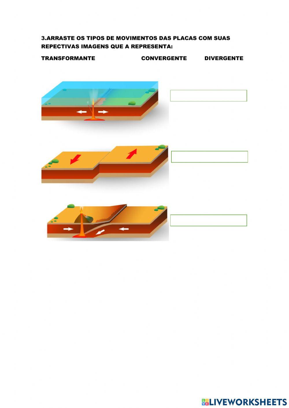 A dinâmica da crosta terrestre