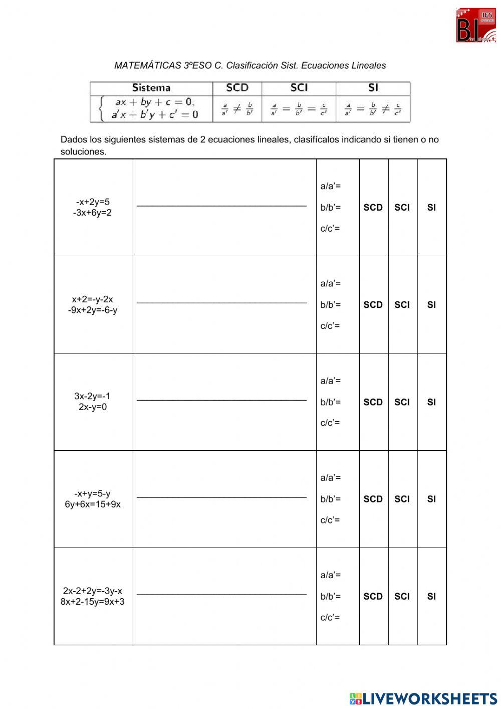 Sistemas de ecuaciones - Clasificación