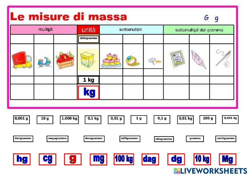 Qual è L'unità Di Misura Della Temperatura Unità di misura: tabella massa worksheet | Live Worksheets