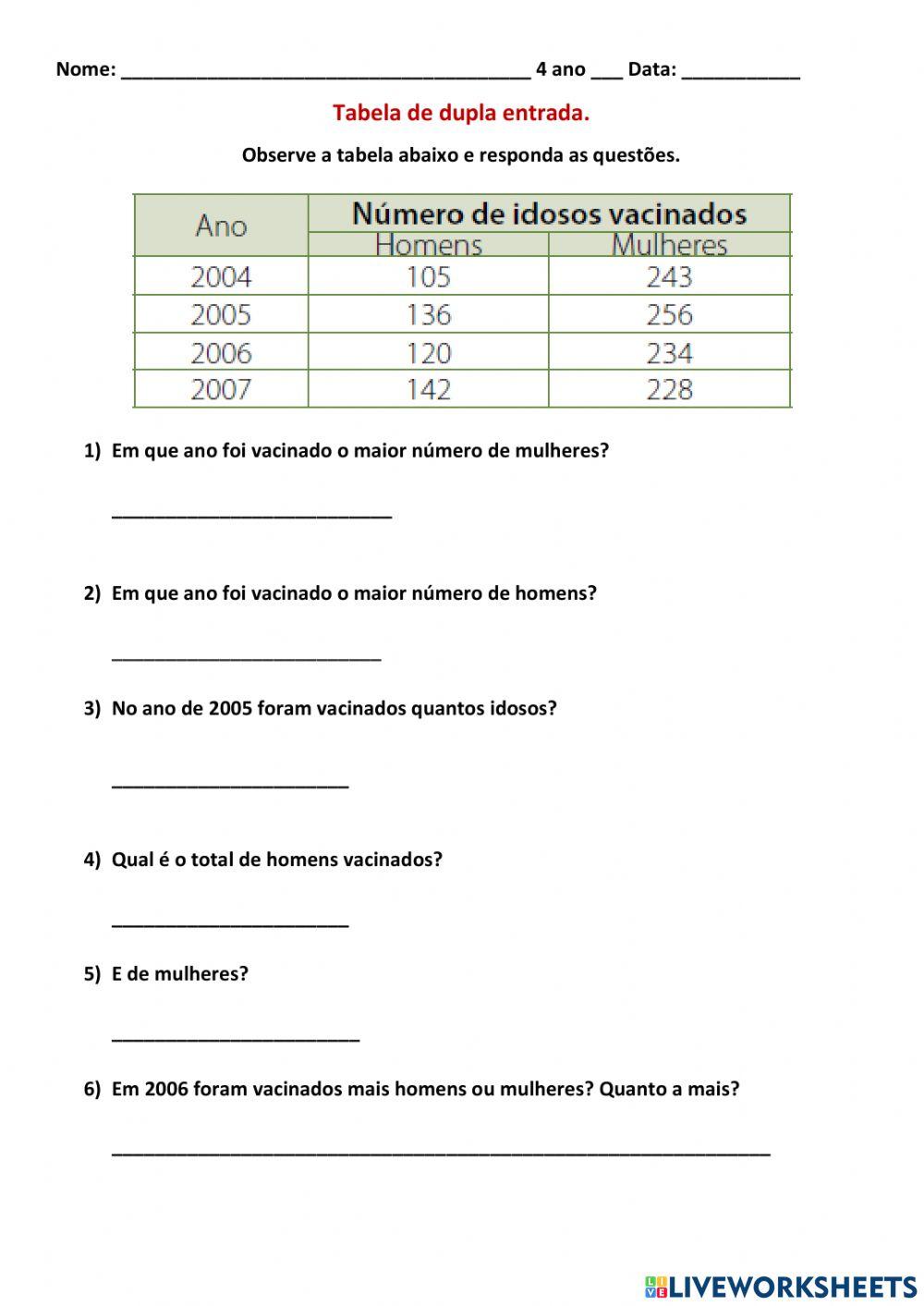 Tabela de dupla entrada