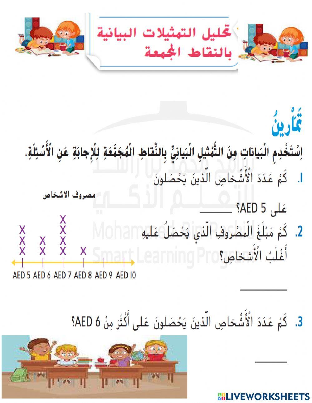 تحليل التمثيلات البيانية بالنقاط المجمعة