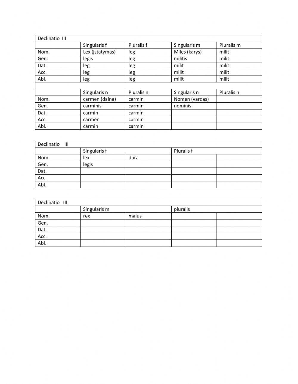 declinatio tertia I